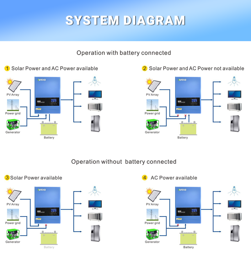 6.2KW 48V Hybrid Solar Inverter On grid Off grid Inverter with WIFI