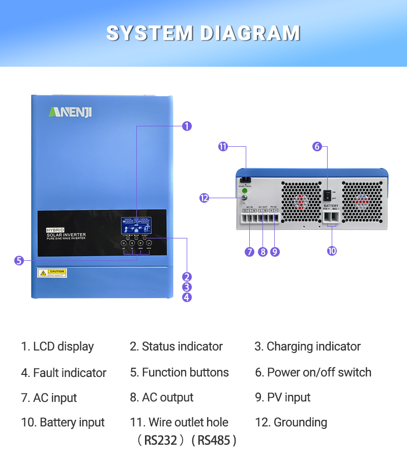 6.2KW 48V Hybrid Solar Inverter On grid Off grid Inverter with WIFI