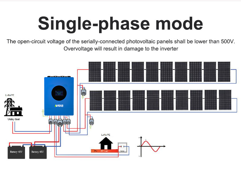 What Does “Split-Phase” Mean in a 120V/240V Solar Inverter?