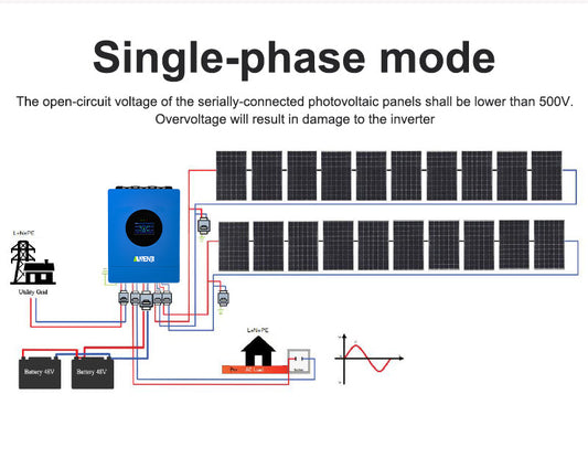 What Does “Split-Phase” Mean in a 120V/240V Solar Inverter?