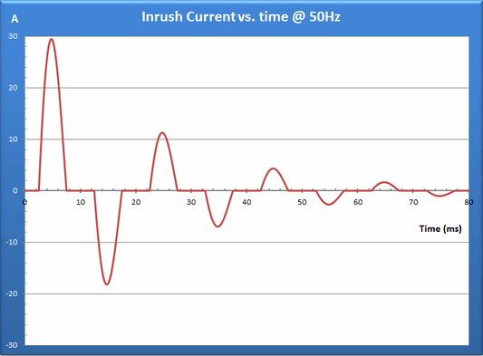 Continuous Power vs Peak Power: How to Choose the Right Solar Inverter