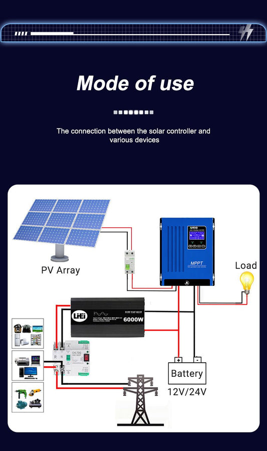 Can You Connect Multiple MPPT Controllers to One Battery Bank? - ANENJISOLAR