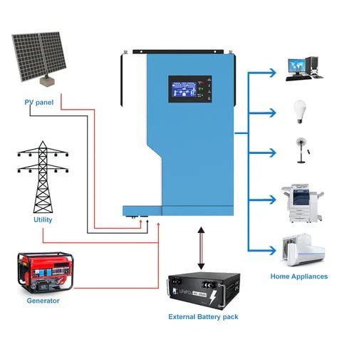 Do Solar Panels Work During a Power Outage in the US &amp; Canada? - ANENJISOLAR