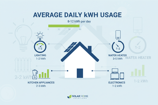 How Many kWh Does a European Home Really Use Per Day? - ANENJISOLAR