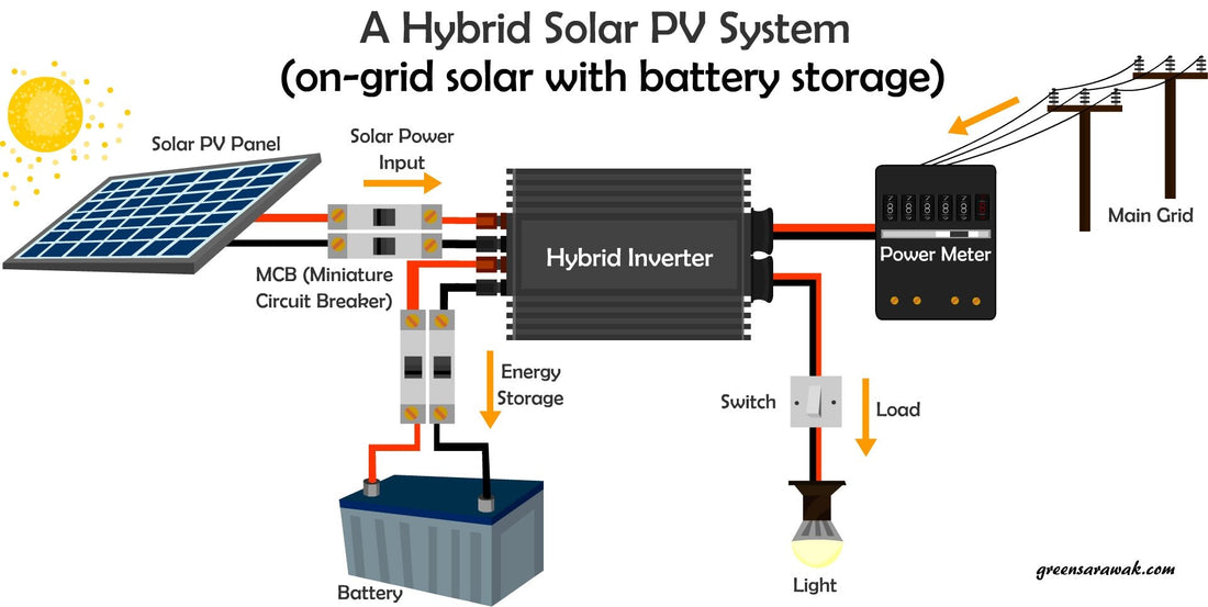 Is a 5kW Hybrid Solar Inverter Enough for a Typical European Home? - ANENJISOLAR