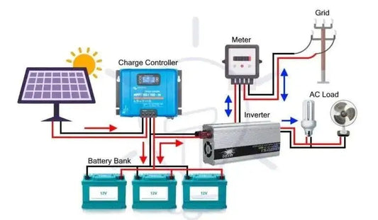 NEC Compliance Checklist for Residential Hybrid Solar Inverters in the US - ANENJISOLAR
