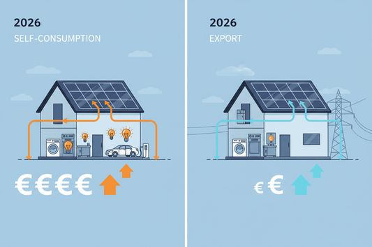 Self-Consumption vs Export — How European Solar Homeowners Actually Save More in 2026 - ANENJISOLAR