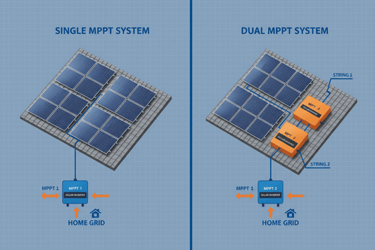 Single MPPT vs Dual MPPT Solar Inverters: Which One Do You Really Need? - ANENJISOLAR
