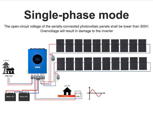 What Does “Split-Phase” Mean in a 120V/240V Solar Inverter? - ANENJISOLAR