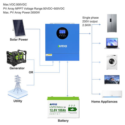 [0% Vat]2026 New Model：Anenji 2.5KW 12V 230V hybrid Solar Inverter MPPT Pure sine wave Off grid inverter with WIFI - ANENJISOLAR