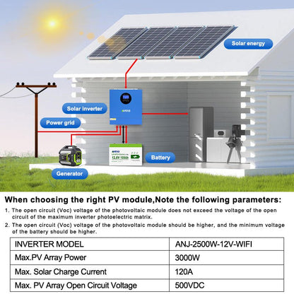 [0% Vat]2026 New Model：Anenji 2.5KW 12V 230V hybrid Solar Inverter MPPT Pure sine wave Off grid inverter with WIFI - ANENJISOLAR