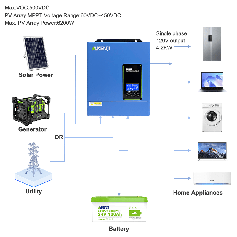 [0% Vat]Anenji 4.2KW 24V Hybrid Solar Inverter On grid Off grid Inverter with WIFI - ANENJISOLAR