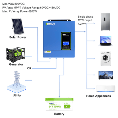 [0% Vat]Anenji 4.2KW 24V Hybrid Solar Inverter On grid Off grid Inverter with WIFI - ANENJISOLAR