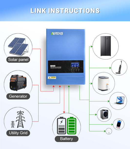 6.2KW 48V Hybrid Solar Inverter On grid Off grid Inverter with WIFI