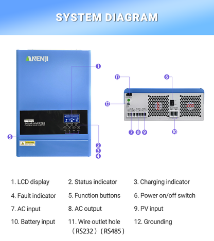 6.2KW 48V Hybrid Solar Inverter On grid Off grid Inverter with WIFI