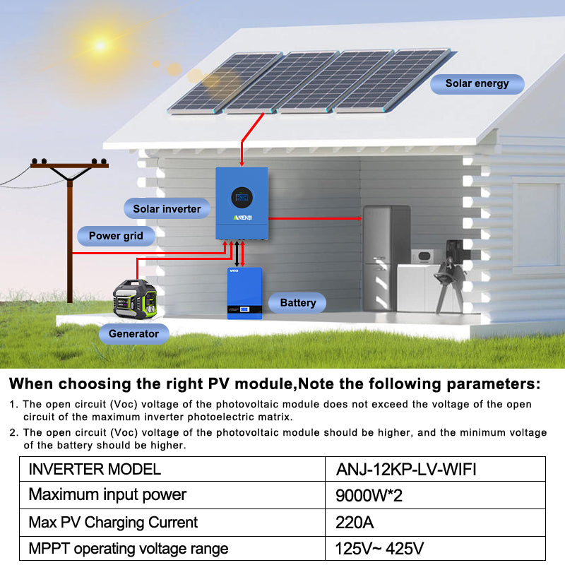 12KW 48V Hybrid Solar Inverter Split Phase 120V/240V Dual MPPT Charger Parallel