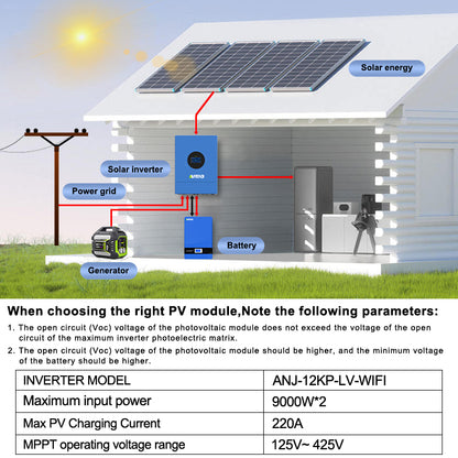 12KW 48V Hybrid Solar Inverter Split Phase 120V/240V Dual MPPT Charger Parallel