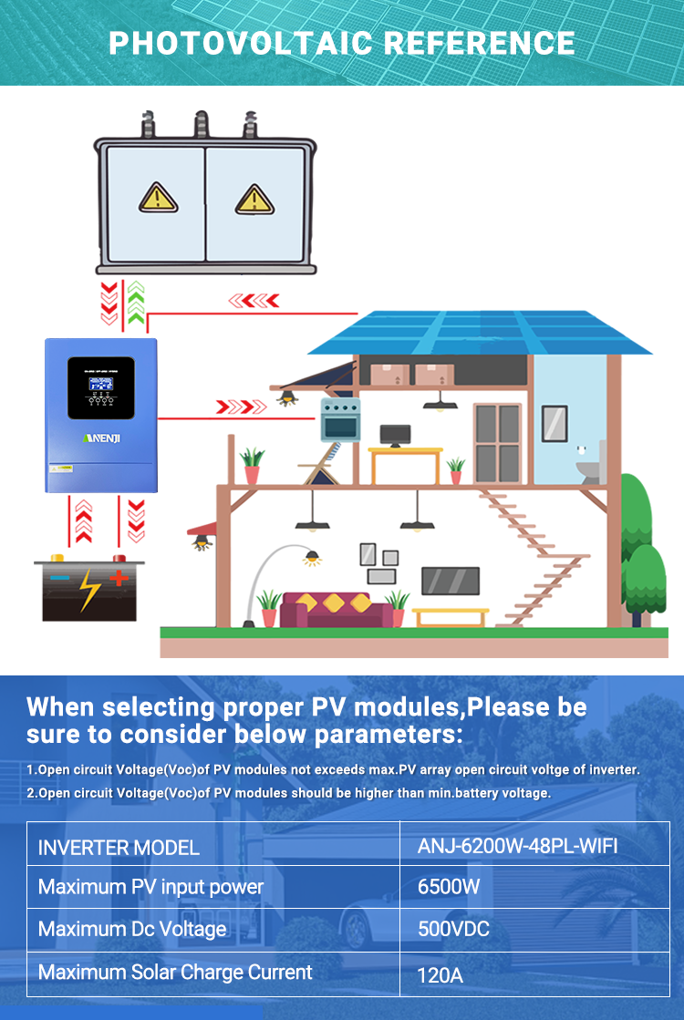 6.2KW/18.6KW 48V Hybrid Inverter/Parallel 3-Phase Inverter On grid Off grid with WIFI