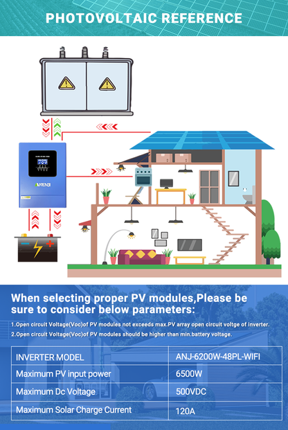 6.2KW/18.6KW 48V Hybrid Inverter/Parallel 3-Phase Inverter On grid Off grid with WIFI