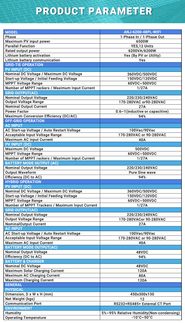 6.2KW/18.6KW 48V Hybrid Inverter/Parallel 3-Phase Inverter On grid Off grid with WIFI
