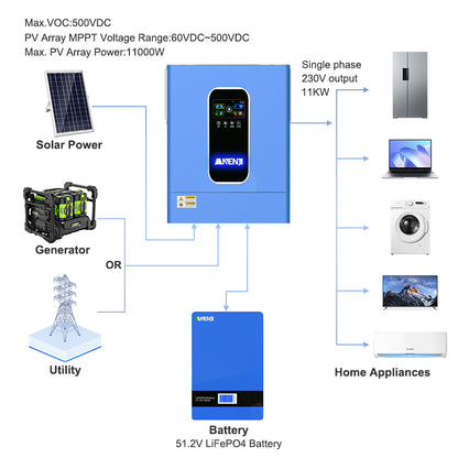 11KW 48V Hybrid Solar Inverter Pure Sine Wave Off-Grid+On-Grid 2*MPPT with WIFI Parallel Function for 6 unit Max