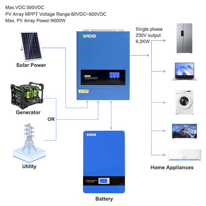 Anenji 2026: Newly Upgraded 6.2 kW 48 V 230 V Hybrid Solar Inverter (On-Grid/Off-Grid) with Wi-Fi