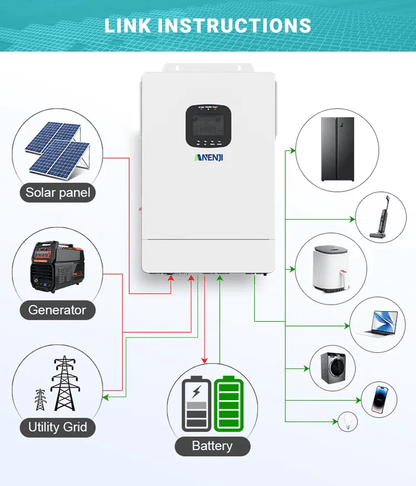 Anenji 10.8KW Hybrid Solar Inverter 48V 120V/208VAC Three Phase MPPT Charger Controller - ANENJISOLAR