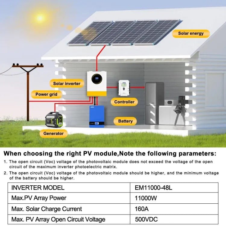 Anenji 11KW 48V 230v Hybrid Solar Inverter Pure Sine Wave Off - Grid+On - Grid 2*MPPT External WiFi - ANENJISOLAR