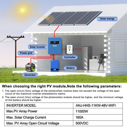 Anenji 11KW 48V 230V Hybrid Solar Inverter Pure Sine Wave Off - Grid+On - Grid 2*MPPT with WIFI - ANENJISOLAR