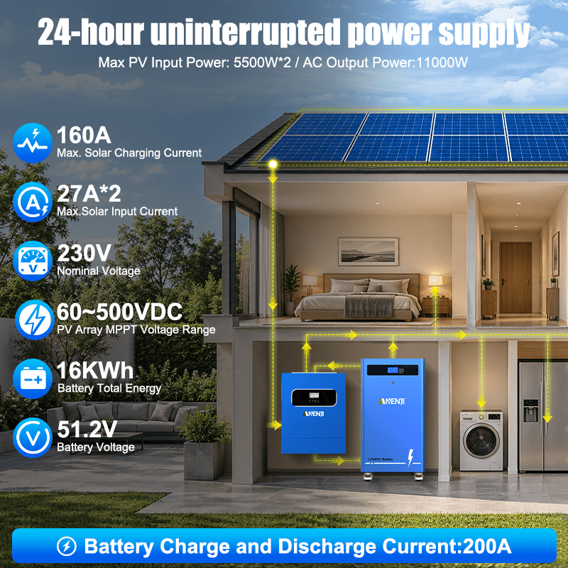 Anenji 11kW Dual‑MPPT Inverter +16kWh LiFePO4 Battery Bundle | Ukraine Winter Blackout Home Backup Kit - ANENJISOLAR