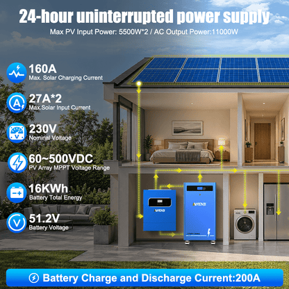 Anenji 11kW Dual‑MPPT Inverter +16kWh LiFePO4 Battery Bundle | Ukraine Winter Blackout Home Backup Kit - ANENJISOLAR