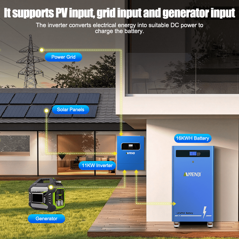 Anenji 11kW Dual‑MPPT Inverter +16kWh LiFePO4 Battery Bundle | Ukraine Winter Blackout Home Backup Kit - ANENJISOLAR