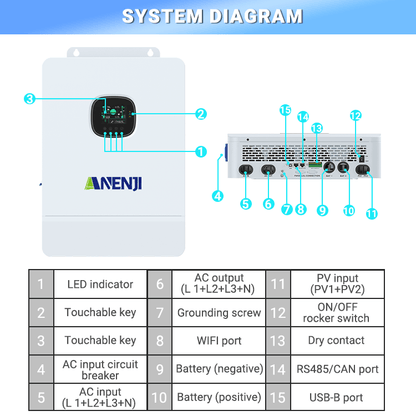 ANENJI 12KW - 36KW 48V 230V 3 - Phase Off - Grid Solar Inverter 2*MPPT WIFI Max Parallel 6 units - ANENJISOLAR