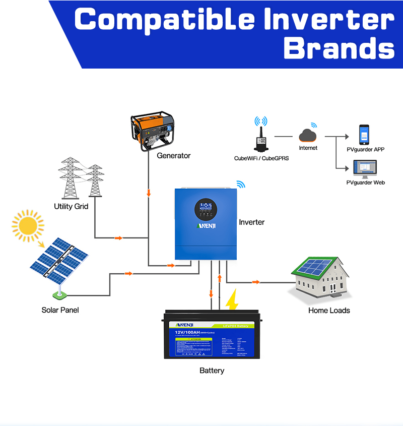 Anenji 12V 100AH LiFePO4 Battery 1.28Kwh 6000+ deep cycles Built - in BMS - ANENJISOLAR