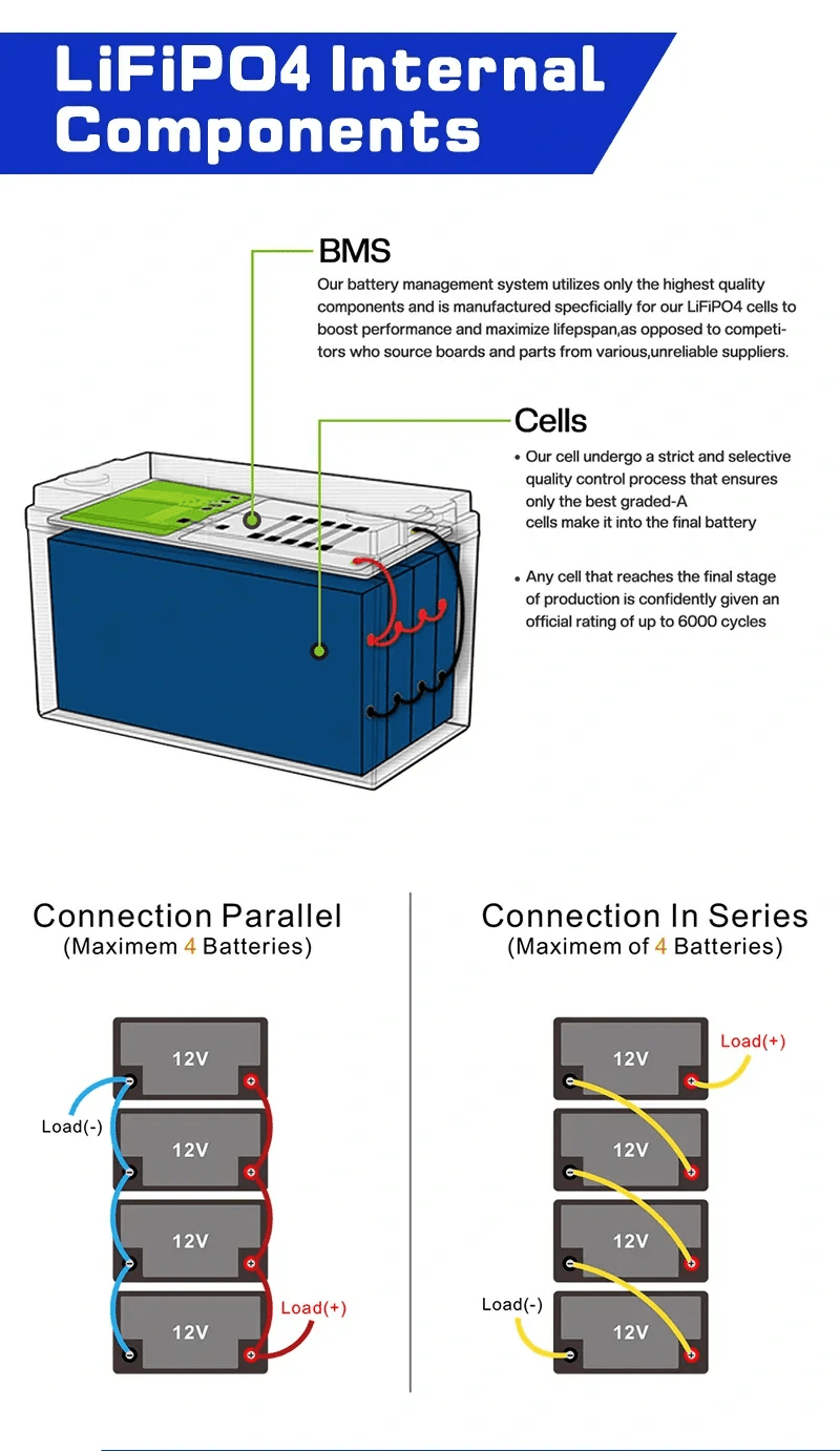 Anenji 12V 100AH LiFePO4 Battery 1.28Kwh 6000+ deep cycles Built - in BMS - ANENJISOLAR