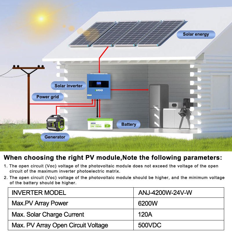 ANENJI 2026 All - New 4200W 24V/220V Hybrid Inverter, On - Grid + Off - Grid Pure Sine Wave Dual Output, Rated 6200W, with WiFi - ANENJISOLAR