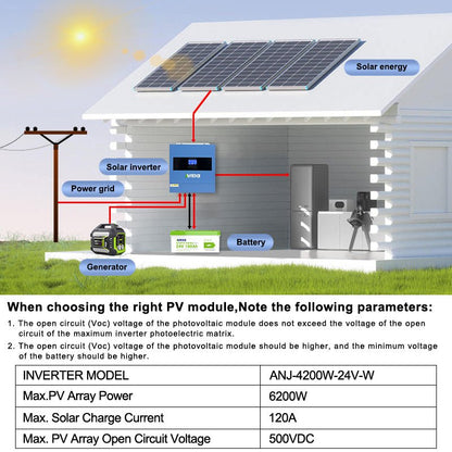 ANENJI 2026 All - New 4200W 24V/220V Hybrid Inverter, On - Grid + Off - Grid Pure Sine Wave Dual Output, Rated 6200W, with WiFi - ANENJISOLAR