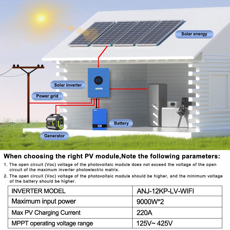 Anenji 24KW 48V 120V 3 - phase Hybrid Solar Inverter Split Phase 120V/240V Dual MPPT Charger Parallel - ANENJISOLAR