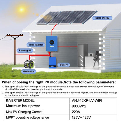 Anenji 24KW 48V 120V 3 - phase Hybrid Solar Inverter Split Phase 120V/240V Dual MPPT Charger Parallel - ANENJISOLAR