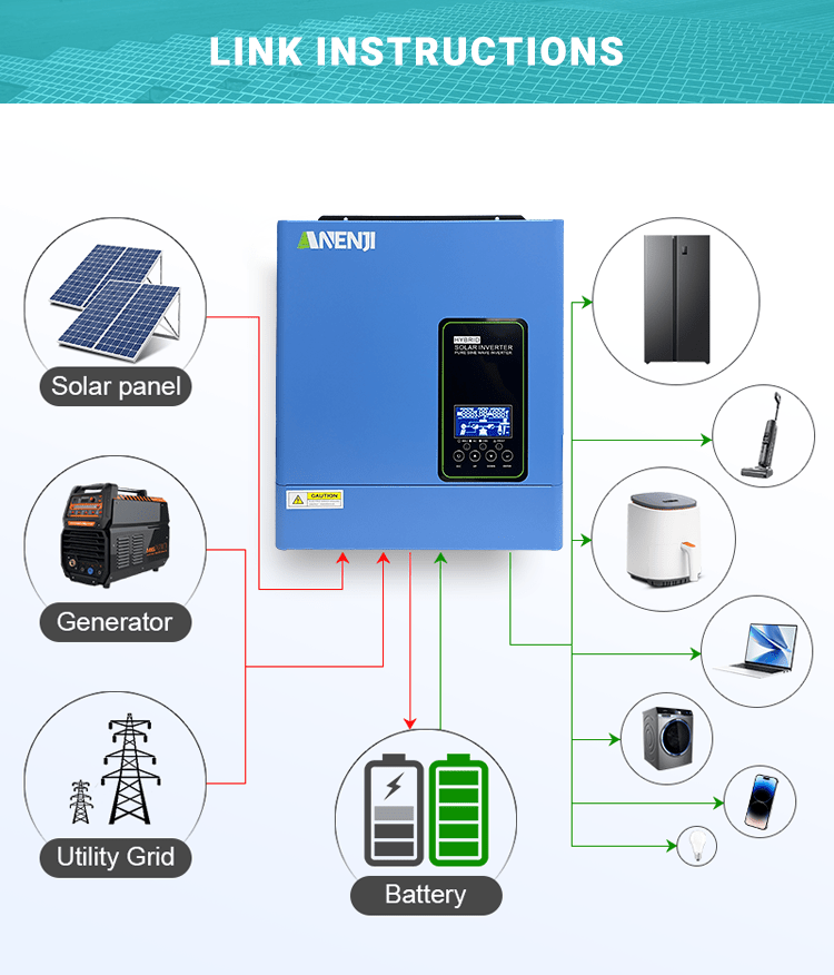 Anenji 3KW 24V 120V Hybrid Solar Inverter On grid Off grid Inverter with WIFI - ANENJISOLAR