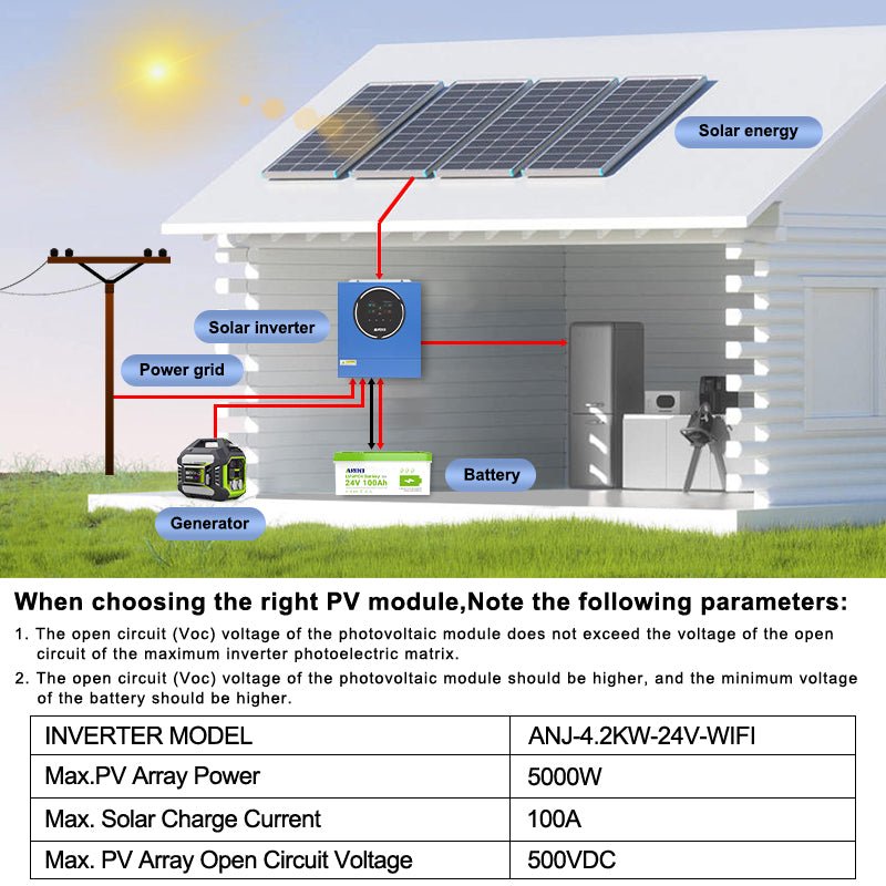 Anenji 4.2KW 24V 230V Hybrid Solar Inverter On grid Off grid Inverter with WIFI 100A MPPT Dual Outputs - ANENJISOLAR