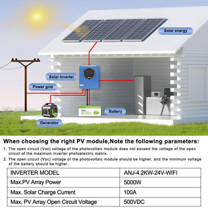Anenji 4.2KW 24V 230V Hybrid Solar Inverter On grid Off grid Inverter with WIFI 100A MPPT Dual Outputs - ANENJISOLAR