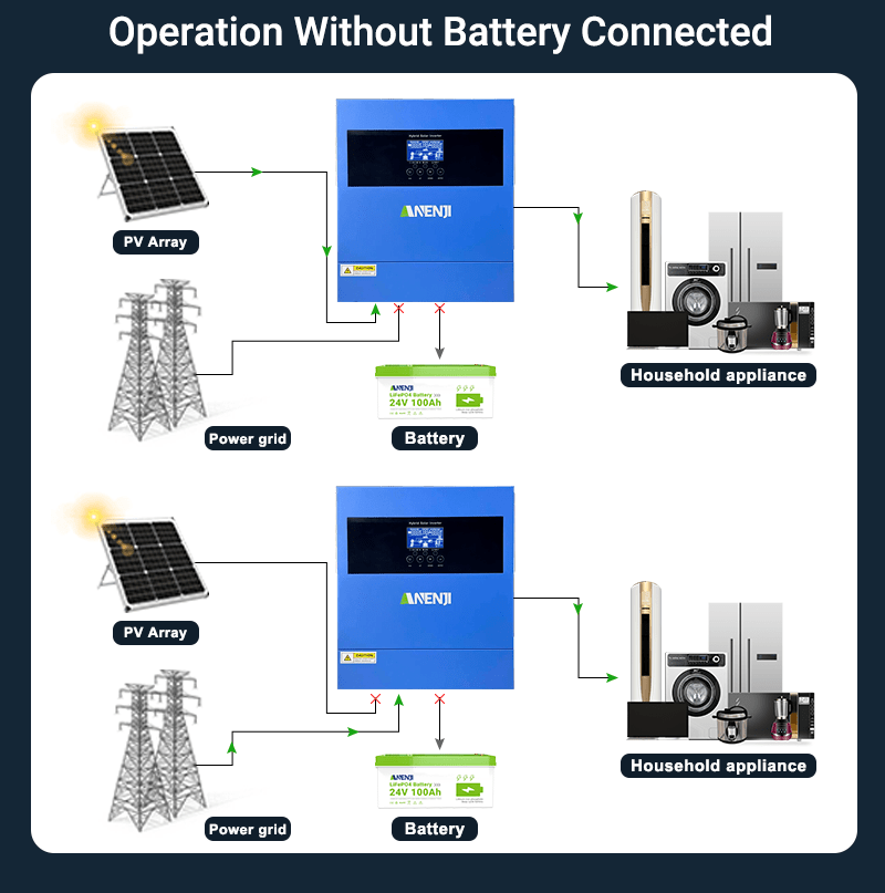 Anenji 4.2KW 24V 230V Hybrid Solar Inverter On grid Off grid Inverter with WIFI - ANENJISOLAR