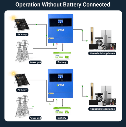 Anenji 4.2KW 24V 230V Hybrid Solar Inverter On grid Off grid Inverter with WIFI - ANENJISOLAR