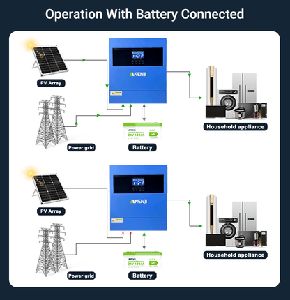 Anenji 4.2KW 24V 230V Hybrid Solar Inverter On grid Off grid Inverter with WIFI - ANENJISOLAR