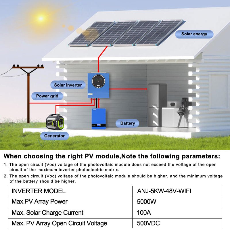 Anenji 5KW 48V 230V Hybrid Solar Inverter On grid Off grid Inverter with WIFI 100A MPPT Dual Outputs - ANENJISOLAR