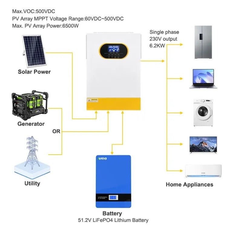 Anenji 6.2KW 48V 230v Hybrid Solar Inverter On grid Off grid Inverter with External WiFi - ANENJISOLAR