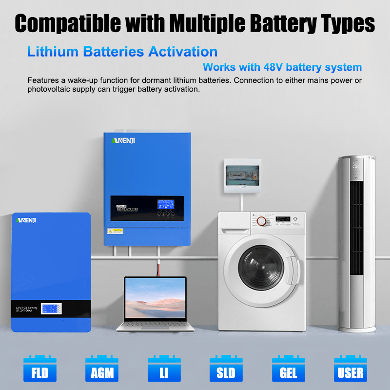 Anenji 6.2kW Power‑Hub +5kWh Powerwall LiFePO4 Bundle | Ukraine Winter Wartime Home Blackout Backup Kit - ANENJISOLAR