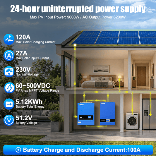 Anenji 6.2kW Power‑Hub +5kWh Powerwall LiFePO4 Bundle | Ukraine Winter Wartime Home Blackout Backup Kit - ANENJISOLAR