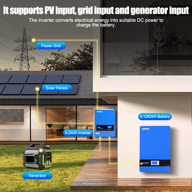 Anenji 6.2kW Power‑Hub +5kWh Powerwall LiFePO4 Bundle | Ukraine Winter Wartime Home Blackout Backup Kit - ANENJISOLAR